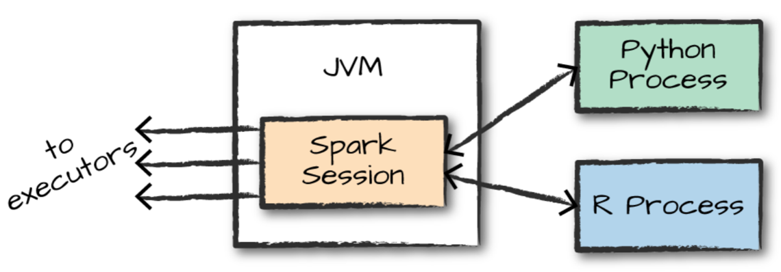 Apache Spark